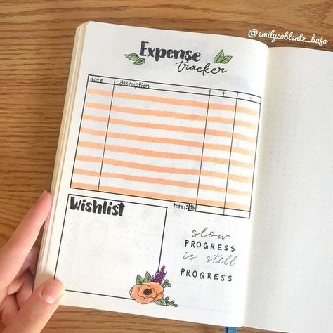 Bullet Journal Index Page, Bullet Journal Period Tracker, Spending Budget, Bullet Journal Budget, Bullet Journal 2020, Bullet Journal Key, Journaling Kit, Habit Tracker Bullet Journal, Bullet Journal Tracker