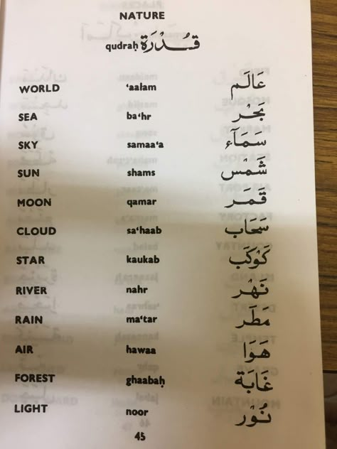 LEARNING ARABIC 8 Arabic Language Learning Words, Arabic Lessons For Beginners, Arabic Language Learning, Arab Language, Learning Arabic For Beginners, Arabic Handwriting, Arabic Culture, Arabic Learning, Learning Languages Tips