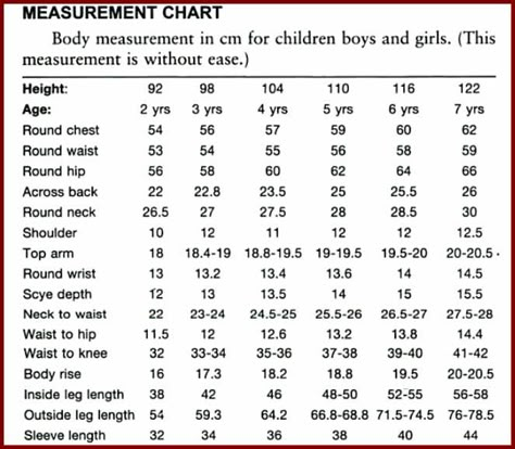 simplicity basic measurements for girls and boys | Vani's blog 1 : Body measurements Cradle Ceremony, Sewing Measurements, Body Measurement Chart, Crochet Baby Girl Dress, Baby Clothes Sizes, Baby Size Chart, Golden Border, Sewing Baby Clothes, Trendy Sewing