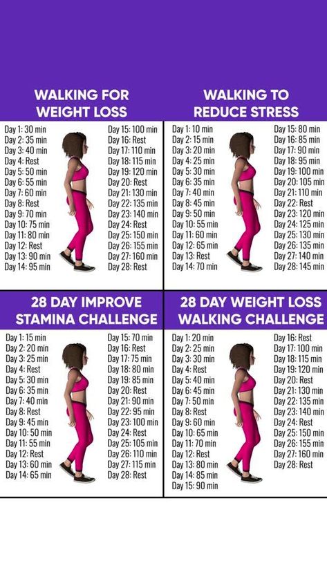 #WeightLoss Diet and fitness blog about losing weight and getting in shape. Recipes for healthy eating and tips for exercise. Walking Plan, Lose 50 Pounds, Stubborn Belly Fat, Lose Belly, Lose Belly Fat, Walking, How To Plan