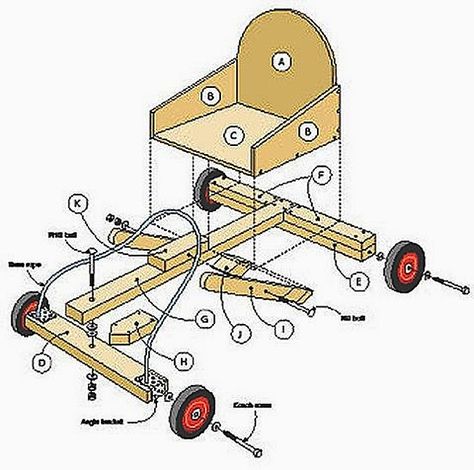 Billy Cart, Garden Kindergarten, Soap Box Cars, Restauration Hardware, Hantverk Diy, Diy Go Kart, Wooden Wagon, Wood Toys Plans, Motorcycle Clothing