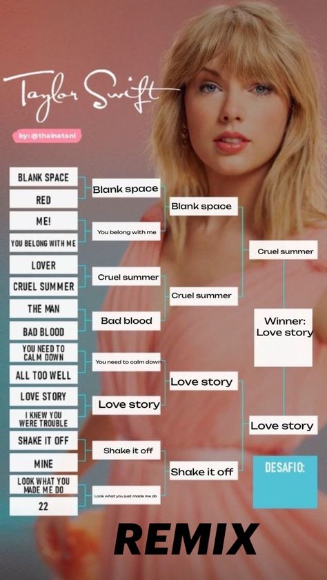 Rating Taylor swift songs (btw there is going to be quite a lot of posts today) Red Blank, You Belong With Me, Space Lovers, Bad Blood, Taylor Swift Songs, Shake It Off, All Is Well, Calm Down, Knowing You