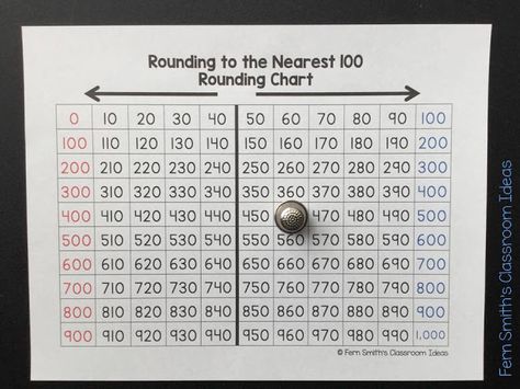 Fern Smith's Classroom Ideas Resources for Teaching Rounding to the Nearest Ten or Hundred. Teaching 3rd Grade, Teaching Rounding, Go Math, Math Anchor Charts, Math Number Sense, Third Grade Teacher, Math Tutor, Third Grade Math, 4th Grade Math