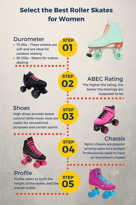 Roller Skates for Women, you are looking for 4 wheel roller skates or roller blades for women and womens outdoor roller skates, you will find it here..... Roller Skate Wheel Hardness Chart, Women’s Roller Skates, Roller Skates Women, Moxi Roller Skates, 80s Roller Skating, How To Roller Skate, Roller Blading, Roller Blades, Rolling Skate