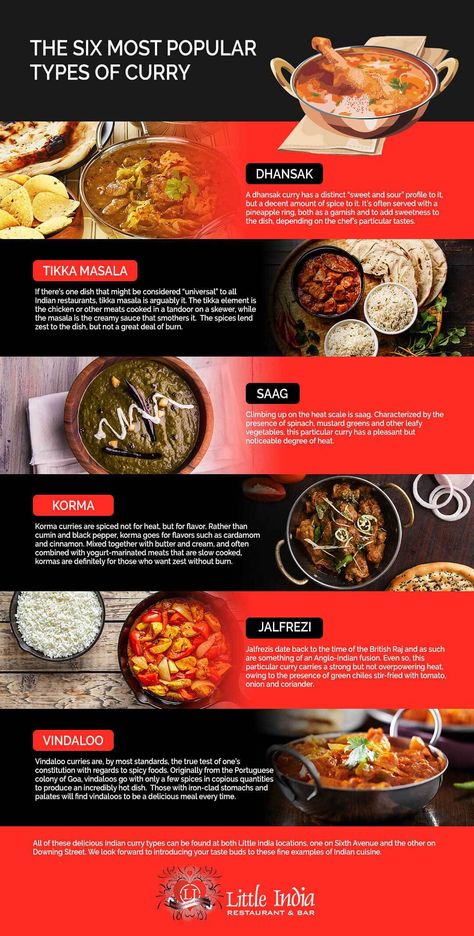 Spicy Indian Curry, Boiled Chicken Breast, Reheat Chicken, Vindaloo, Roasted Chicken Breast, Indian Curry, Tikka Masala, Chicken Crockpot Recipes, Healthy Salad Recipes