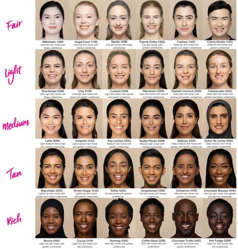 Skin Tone Chart, Skin Tone Makeup, Dark Armpits, Tan Skin Tone, Skin Undertones, Random Girl, Pie Bars, Fair Skin Tone, Colors For Skin Tone