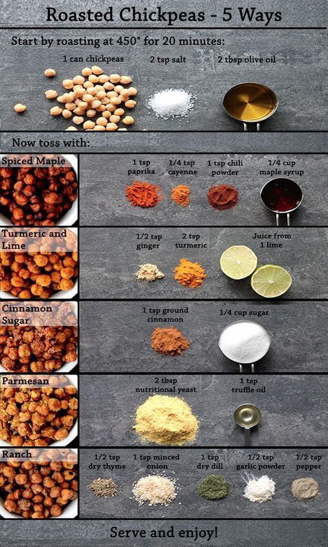 Roasted Chickpeas Snack, Roasted Chickpea, Chickpea Snacks, Resep Diet, Chickpea Recipes, Good Healthy Snacks, Roasted Chickpeas, Food Shows, Vegan Snacks