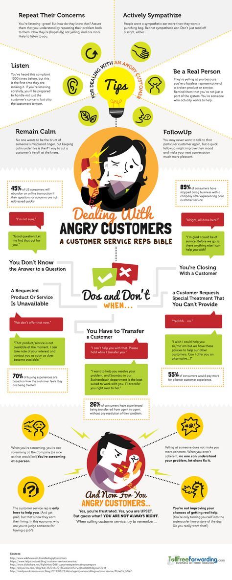 The best strategies to follow for effectively dealing with an angry customer while ensuring their satisfaction. Customer Service Week, High Salary, Angry Customer, Freedom Financial, School Function, It Service Management, Customer Service Training, Money Income, Infographic Business