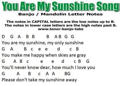 You Are My Sunshine easy sheet music - Tenor Banjo Tabs Piano Tabs Easy, Piano Letter Notes, Piano Letters, Easy Piano Sheet Music For Beginners With Letters, Piano Songs With Letters, Keyboard Sheet Music With Letters, Easy Piano Songs With Letters, Thumb Piano Sheet Music, Easy Xylophone Songs