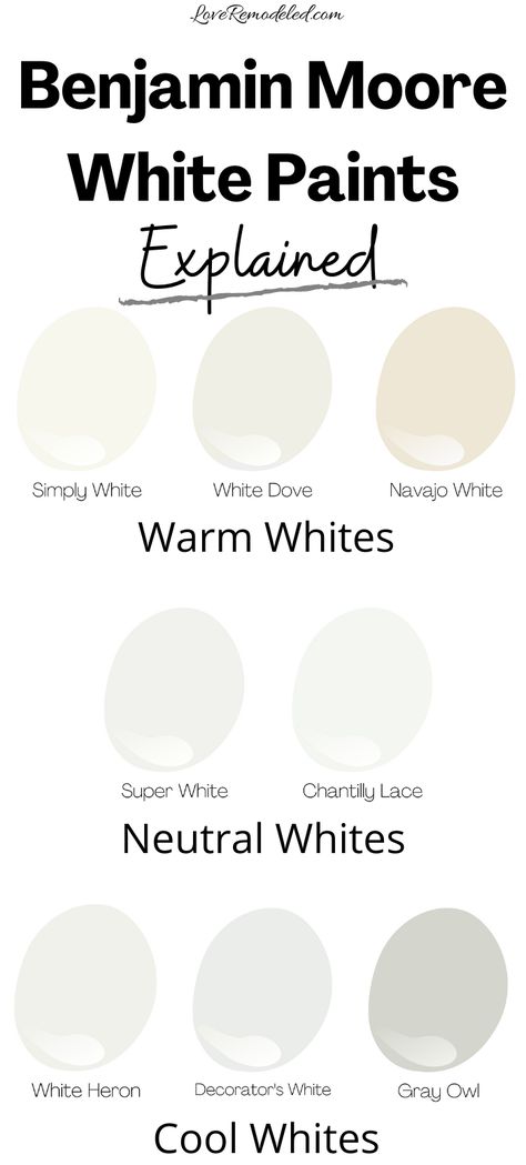 The best white paint colors for your home, from Benjamin Moore.  Warm whites, neutral whites and cool whites - this post will help you pick the right one! Benjamin Moore Paint Colors Decorators White, Best Whites For Kitchen Walls, Creamy White Paint Colors Benjamin Moore Master Bedrooms, Nearly White Paint Colors, Cool White Benjamin Moore, White Paint Shades For Walls, Decorative White Benjamin Moore, Best Bathroom White Paint Color, House Painting Ideas Interior Benjamin Moore