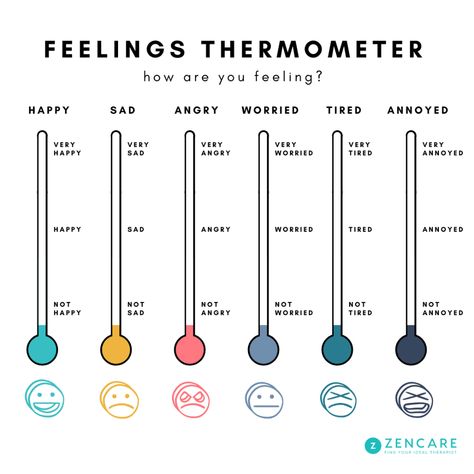 Emotion Thermometer, Feeling Thermometer, Feelings Thermometer, Play Therapy Activities, Social Emotional Activities, Clinical Social Work, Recreation Therapy, Counseling Kids, Social Emotional Learning Activities