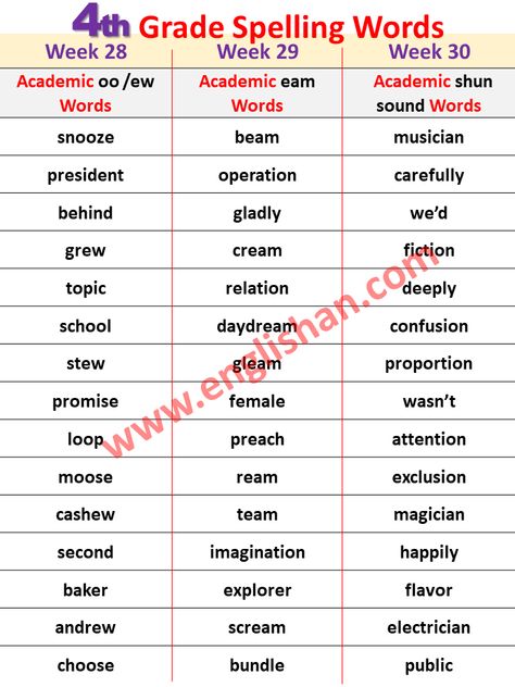 4th Grade Spelling Words Games, 4th Grade Spelling Words Common Core, 4th Grade Spelling Words Worksheets, 4th Grade Spelling Bee Words, Grade 4th Spelling Words Printable, 4th Grade Spelling List, Spelling Bee Words For Grade 4th Pdf, 4th Grade Vocabulary Words Common Core 4th Grade Spelling Words List, 4th Grade Vocabulary Words, Spelling Words Worksheets, 4th Grade Spelling Words, Spelling Bee Words, 4th Grade Spelling, Spelling List, Cvcc Words, Spelling Words List