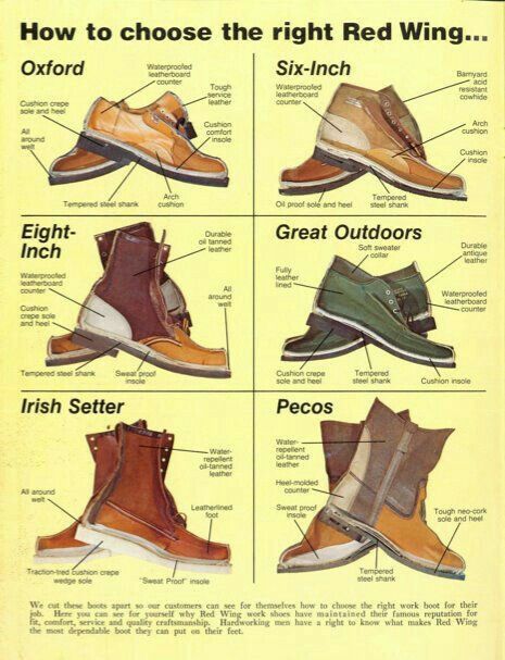 Red Wings Boots, Red Wing Boots, Red Wing Shoes, Red Wing, Boot Bag, Gentleman Style, Doll Shoes, Red Wings, Nike Outfits