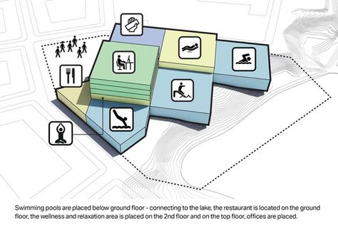 3XN Architects Wins Competition for New Aquatic Center in Sweden | ArchDaily Urban Ideas, Aquatic Center, Urban Design Diagram, Henning Larsen, Danish Architecture, Urban Landscape Design, Classic Villa, Youth Center, Building Concept