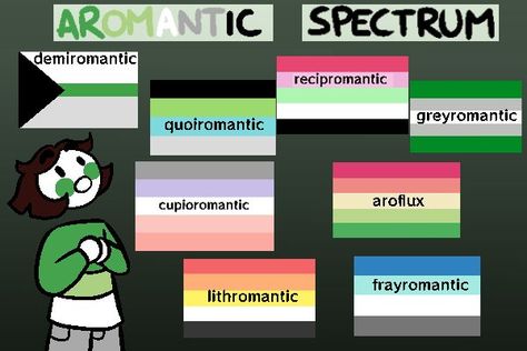 #aromanticspectrum #sexualities #spectrum #sexuality #demiromantic #recipromantic #greyromantic #cupioromantic #aroflux #frayromantic #lithromantic #aromantic Lithromantic Wallpaper, Aromantic Spectrum Identities, Greyromantic Pride Flag, Recipromantic Pride, Demiromantic Art, Lgbtqia Crafts, Lithromantic Aesthetic, Greyromantic Meaning, Greyromantic Aesthetic