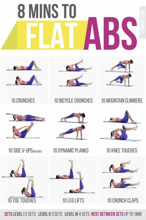 EIGHT MINUTES TO FLAT ABS 8 Minute Ab Workout, Beginner Pilates, Easy Abs, Workout Man, Beginner Workouts, Ab Core Workout, Abs Workout Video, Pilates Video, Hormonal Balance