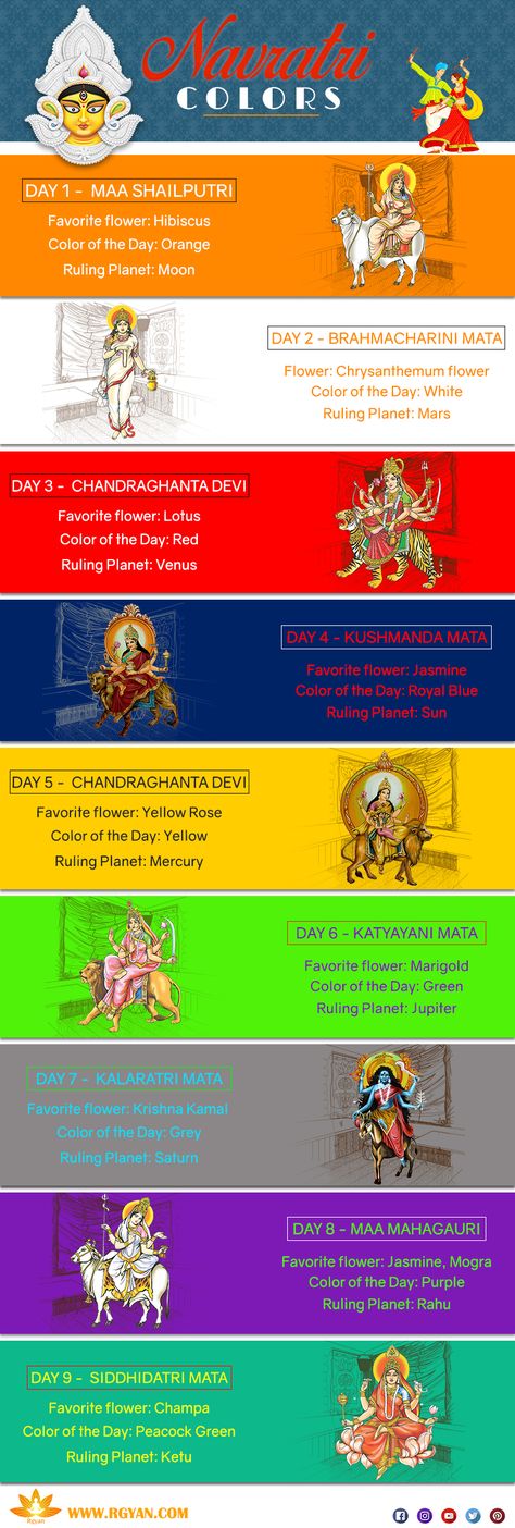 Navratri Colors: Importance and Significance of Nine Colors of Navratri – Rgyan Navratri Nine Devi, Navratri All Day Devi, Navaratri 9 Days Images, 9 Goddess Of Navratri, Nine Forms Of Goddess Durga, Navratri 9 Days Goddess, 9 Forms Of Maa Durga, 9 Devi Maa Images, Day 9 Navratri Goddess