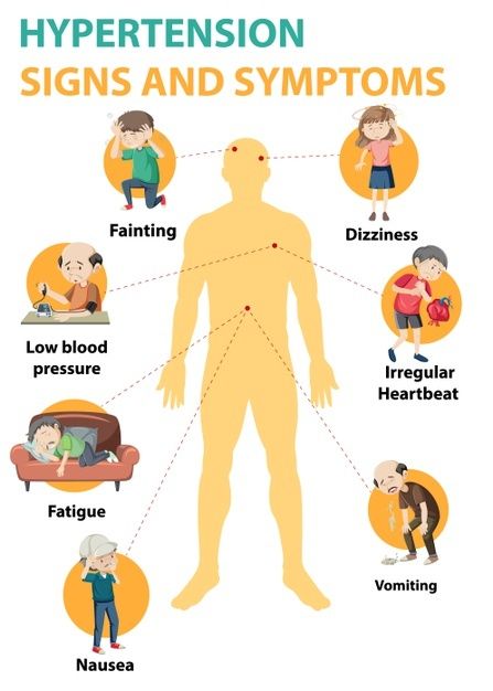 Hypertension sign and symptoms informati... | Free Vector #Freepik #freevector #cartoon #blood #information #info Blood Sugar Symptoms, Forward Head Posture Exercises, Neck And Shoulder Muscles, Forward Head Posture, Endocannabinoid System, Posture Exercises, February Nails, Low Blood Pressure, Infographic Illustration