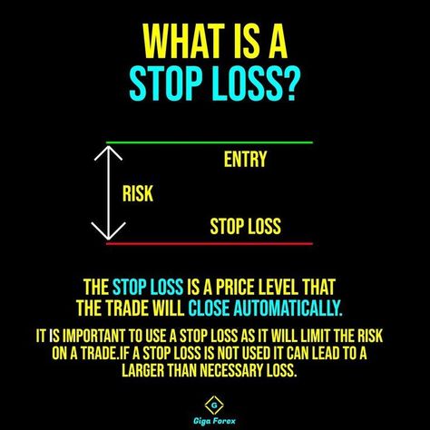 What Is a Stop Loss? Stock Market Chart, Successful Trader, Gold Trading, Stock Market Basics, Stock Chart Patterns, Stock Market Quotes, Online Stock Trading, Forex Trading Training, Risk Management Strategies