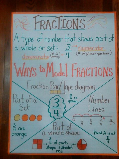 Intro to fractions Intro To Fractions, Elementary Math Classroom, Teaching Fractions, Math Anchor Charts, Upper Elementary Math, Math Number Sense, Fourth Grade Math, Math Task Cards, Math Fractions