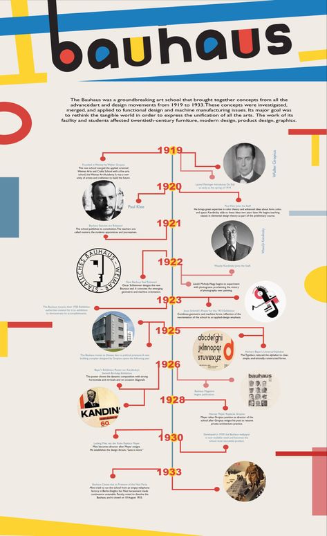 Time Line Design Infographic, Infographic Design History, Timeline Poster Design, Creative Timeline Design Layout, Creative Timeline Design Ideas, Timeline Mural, Infographic Timeline Design, Timeline Design Ideas, Brand Story Design