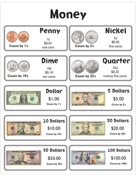 US Currency Money Anchor Chart, Narrative Writing Anchor Chart, Opinion Writing Graphic Organizer, Geometry Anchor Chart, Money Math Worksheets, Interactive Writing Notebook, Us Currency, Free Homeschool Curriculum, Money Math