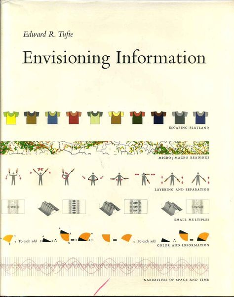 Edward Tufte, Academic Poster, Graphs And Charts, Information Overload, Info Design, Instructional Design, Information Graphics, Book Suggestions, Information Design