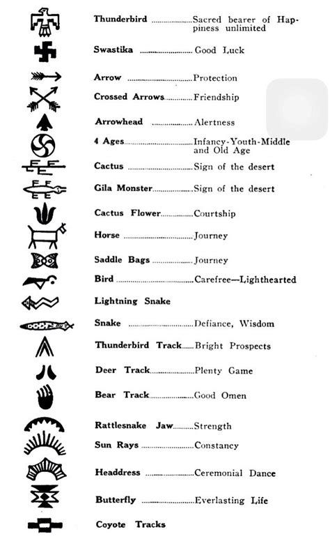 Native Cherokee Symbols and Meanings - Yahoo Image Search Results Thunderbird Meaning, Metis Tattoos, American Indian Tattoo, Native American Tattoo Symbols, Traditional Tattoo Symbols, Tattoo Symbols And Meanings, Cherokee Indian Tattoos, Cherokee Tattoos, Cherokee Symbols