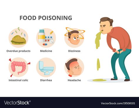 Healthy Life Hacks, Food Poisoning, Picture Places, Vector Food, Receding Gums, Natural Therapy, Recipe Images, Acupressure, Character Illustration