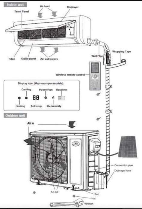 Hvac Infographic, Construction Details Architecture, Electronics Projects For Beginners, Split Air Conditioner, Air Conditioner Service, Tape Wall, Refrigeration And Air Conditioning, Air Conditioner Installation, Electronic Schematics