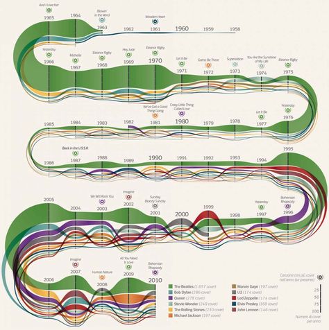 9 Of The Most Amazing Infographics Of 2012 | Popular Science Infographic Inspiration, Information Visualization, Data Visualization Design, Data Design, Visual Thinking, Timeline Design, Info Design, Information Graphics, Learning Italian