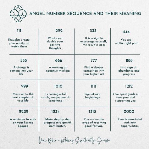 Vani Kabir Multiverse on Instagram: “Which angel number do you see the most? The angel number’s timing is no coincidence.Thats why I recommend noticing the context of when…” Angel Numbers 1212 Meaning, Manifestation Number Codes, 234 Angel Number Meaning, Angel Signs Numbers, Angel Number Love, 33 Angel Number, Love Twin Flame, Soul Contracts, 444 Angel Number