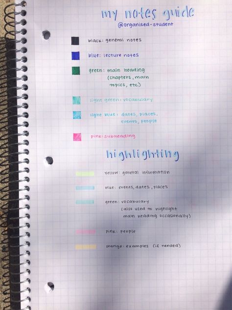 Color Code Notes Key School, Color Coordinated Notes, Planner Highlighting System, Color Code For Notes, Note Taking Color Coding, Highlighting Color Code, Highlighting System, Color Coding Notes, Notes Guide