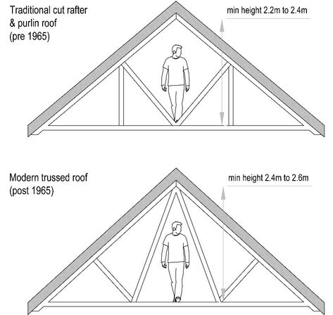 Loft Conversion No Dormer, Attic Conversions, Loft Conversions, Bungalow Loft Conversion Ideas, Bungalow Attic Conversion, Hip Roof Attic Conversion, Hipped Roof Loft Conversion, Truss Attic Conversion, Loft Conversion Victorian Terrace