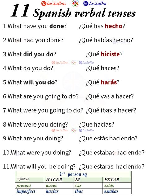 most frequently used 11 verbal tenses in Spanish and English. Must know expressions Spanish Tenses Chart, Verbal Tenses, Spanish Quotes With Translation, Common Spanish Words, Spanish Tenses, Spanish Exercises, Spanish Animals, Spanish Help, Spanish Expressions