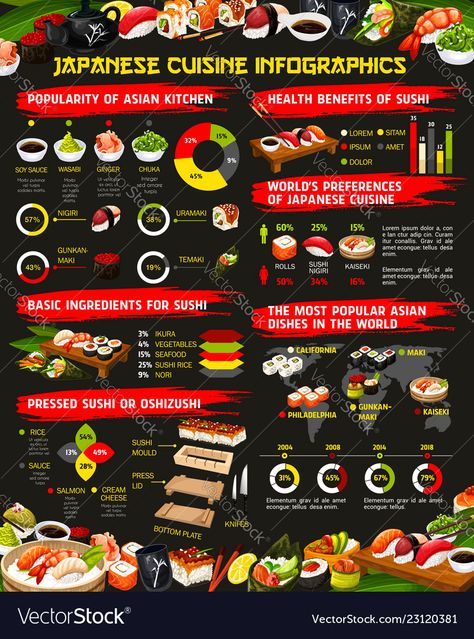 Sushi Infographic, Sushi Ingredients, Asian Kitchen, Food Facts, Training Tools, Sushi Rolls, Illustrated Map, Kyoto Japan, Health Benefits