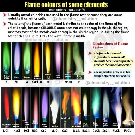 Elements Of Chemistry, Game Flame, Elements In Chemistry, Flame Test Chemistry, Chemical Thermodynamics, Thermodynamics Chemistry Formula, Chemical And Physical Changes, Element Chemistry, Chemistry Basics