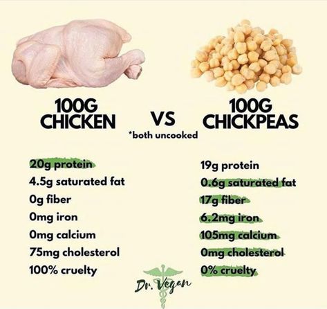 Health Facts Food, Animal Food, Food Health Benefits, Resep Diet, Vegan Nutrition, Herbs For Health, Eat Better, Choose Wisely, Healthy Food Choices