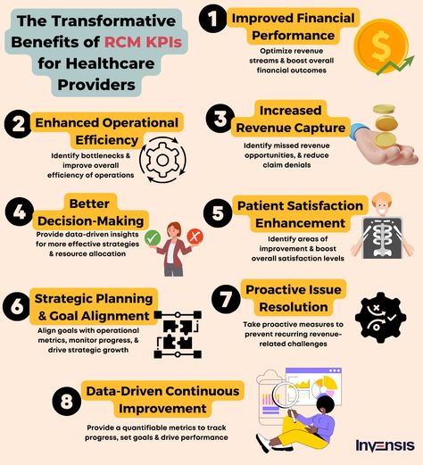 Learn how Revenue Cycle Management (RCM) KPOs are transforming healthcare revenue cycles. 💼💰 #RCM #HealthcareFinance #BusinessTransformation Revenue Cycle Management Health Care, Hospital Management, Revenue Cycle Management, Interview Advice, Healthcare Management, Hospitality Management, Medical Practice, Urgent Care, Change Management