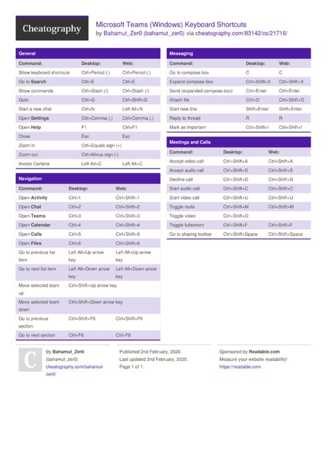 Windows Shortcuts Cheat Sheets, Ms Planner, Microsoft One Note, Microsoft Classroom, Ms Teams, Microsoft Applications, Work Remote, Free Video Editing Software, Team Teaching