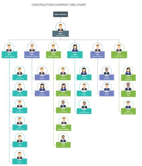 Construction Company Org Chart Hr Planning, Work Flow Chart, Organisation Chart, Organization Structure, Organizational Chart Design, Flow Chart Design, Company Structure, Problem Solving Strategies, Organization Chart