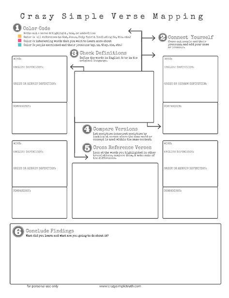 Verse Mapping For Beginners, Scripture Mapping, Bible Study Worksheet, Bible Study Template, Journaling Tips, Bible Mapping, Scripture Writing Plans, Verse Mapping, Scripture Writing