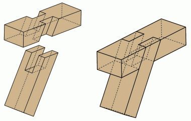 Woodworking Plans Patterns, Japanese Joinery, Woodworking Desk, Joinery Design, Woodworking Bed, Woodworking Joinery, Wood Joints, Woodworking Joints, Into The Wood