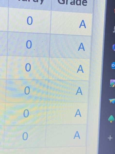 Cgpa 10 Aesthetic, Academic Manifestation, My Grades, Expectation Reality, School Goals, Manifesting Vision Board, Academic Goals, Academic Validation, Uni Life