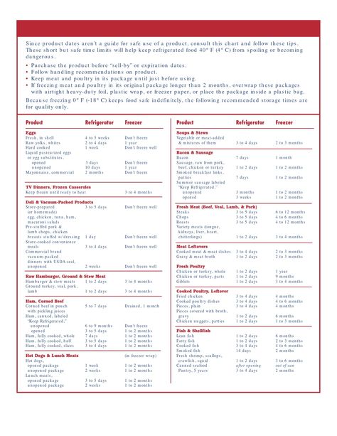 FDA's food storage guidelines. Ever wonder how long you cooked meat is good for in the fridge? Check it out! Proper Food Storage, Walk In Cooler, Half And Half Recipes, Smaller Portions, Refrigerator And Freezer, Healthy Eating Guidelines, Cooler Food, Food For Digestion, Kitchen Help