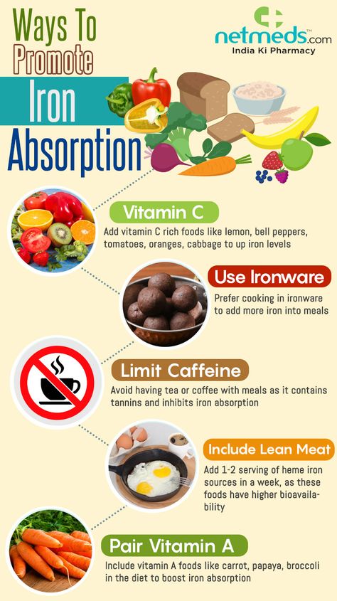 5 Foods To Enrich Iron Absorption Into The System - Infographic Good Iron Foods, Food For Iron Deficiency, Iron Enriched Foods, Iron Diet, System Infographic, Iron Absorption, Vitamin A Foods, Foods With Iron, Insta Reels