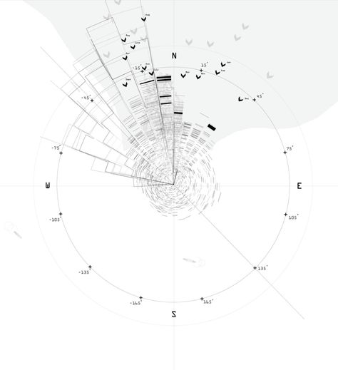 Wind + Swell Diagram - Zean Macfarlane http://zeanmacfarlane.com/ Abstract Diagram, Architectural Mapping, Wind Analysis, Time Diagram, Mapping Techniques, Zean Macfarlane, Sun Diagram, Wind Map, Timeline Diagram