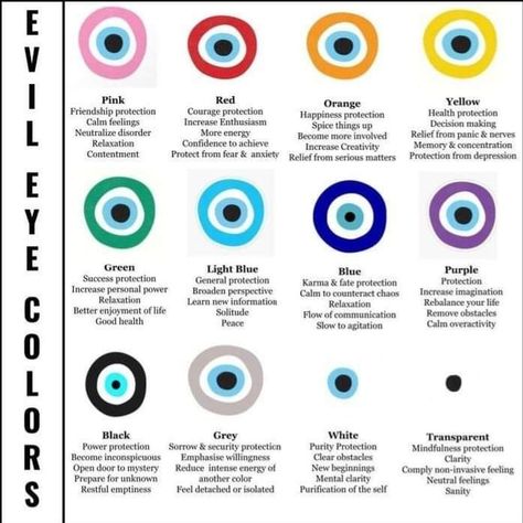 Evil Eye Types, Shoelace Color Meaning, Different Types Of Evil Eyes, White Evil Eye Meaning, Evil Eyes Meanings, Evil Eye Color Meaning Chart, Bracelet Color Meanings, Evil Eye Color Meaning, Evil Eye Purple