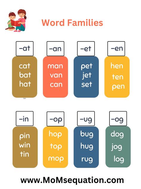 These word families posters or word families worksheets include an overview of 37-word families. word families worksheets Word families printable posters Word Families Worksheets, Phonics Reading Activities, Word Families Printables, Worksheets For Grade 1, Cvc Words Kindergarten, English Worksheets For Kindergarten, Word Family Worksheets, Learning Phonics, Kindergarten Reading Activities