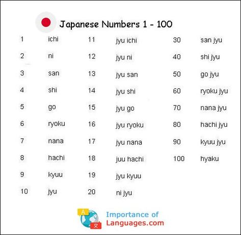 Japanese Numbers Hiragana, Japan Numbers 1 To 100, Numbers In Japanese 1-100, Learn Japanese Beginner Alphabet, Japanese Numbers 1 To 100, Numbers In Japanese, Japanese Numbers, Japan Number, Japanese Tips